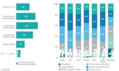 境外电子钱包激活攻略：用比特币轻松开启全球