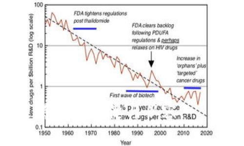   如何向TP钱包转入未收录代币并确保安全？ / 

 guanjianci TP钱包, 未收录代币, 加密货币安全 /guanjianci 

引言：关于未收录代币的苦恼

在我接触加密货币的初始阶段，我对新兴的数字资产充满了好奇和憧憬。刚开始时，我也许并不会太在意某个代币是否被主流钱包收录，因为我只关注它的潜力和未来的价值。然而，不久前我遇到了一个棘手的问题：我试图将一个未收录的代币转入TP钱包。这个过程让我重新审视了对于未收录代币的理解，以及在加密世界中如何保护自己的资产。

什么是未收录代币？

未收录代币，是指那些未在主流区块链钱包或交易平台上列出的代币。它们可能是新创项目的代币，或是小型项目的实验性资产。由于未被广泛接受，这类代币的交易、安全性和便捷性往往存在潜在风险。

在我了解到这些以后，心中不免有些忐忑。我还记得第一次接触一个未收录代币时，我怀着激动和恐惧的心情，生怕自己操作不当导致损失。从今往后的每一次交易，我都告诫自己务必要小心谨慎。

如何在TP钱包转入未收录代币？

1. **确认代币的合约地址**

   首先，你需要确保你手上的未收录代币的合约地址是正确的。合约地址就像是代币的身份证明，它唯一标识了该代币的存在。为了不被误导，我通常会访问该代币的官方网站，或者查看相关的币圈讨论社区来确认该合约地址的有效性。

2. **找到TP钱包的添加代币功能**

   打开TP钱包，点击“资产”页面，往下滑动就能找到“添加代币”的选项。在这里，你可以手动输入你所需添加的代币合约地址。出于个人经验，有时候即使是官方提供的合约地址，也可能由于某些网络原因无法成功识别，这时就需要进行多次尝试。

3. **完成添加后检查余额**

   在确认添加完代币后，回到资产页面，检查你是否成功看到了这个代币的余额。记得在这个时候更改设置为展示该代币的信息，以确保你能看到它。曾经我就因为没有及时更新设置而错过了一些信息，让我一度心急如焚。

未收录代币的风险考虑

未收录代币虽然有潜在的高收益，但往往伴随着同样高的风险。以下是我总结的一些需要特别注意的地方：

- **流动性风险**：很多未收录代币的市场深度不足，如果想要卖出，可能面临无法找到买家的困境。我曾经因为这个原因，损失了不少资金，深刻体会到流动性的重要性。

- **安全性问题**：一些项目可能不够成熟，甚至存在诈骗的风险。为了保护自己的资产，我通常会做好功课，查看项目团队的背景和社区反馈，尽量选择有信誉的项目进行投资。

- **价格波动**：相较于主流代币，未收录代币的价格波动更加剧烈，可能在短期内经历大幅下跌。我曾遭遇过一两个未收录代币在瞬息万变的市场中跌至冰点的局面，感受到了投资的风云变幻。

转入未收录代币后的管理

转入未收录代币后，除了及时关注价格变动和市场动向之外，还有一些事项需要特别注意：

1. **定期更新钱包安全设置**

   确保你的TP钱包安全性是至关重要的。对于任何在线钱包来说，定期更换密码、启用双重认证等安全措施都必不可少。几年前，我因为一个疏忽，被人盗取了部分资产，幸好及时报警并冻结了账户，让我免于重大损失。

2. **及时了解项目动态**

   加新代币后，不要放松对于该项目的关注。很多时候，项目会发布更新或者重要的公告，掌握这些信息，能帮助你做出更好的交易决策。

3. **保持适度的心理预期**

   不要盲目追求利润，而是要学会在冷静的基础上进行投资。由于未收录代币的价格波动性较大，我通常会设定一些止损点，以防止损失扩大。

我的个人经历与反思

在与未收录代币的“斗争”中，我深刻认识到理性分析与情感控制的重要性。我还记得有一次，因为种种原因我收藏的某个项目突然暴涨，瞬间让我对该项目信心满满，然而在随后的几周内它又大幅下跌，这让我感到无比焦虑和失落。通过这么多经历的反思，我意识到与其预测市场，不如冷静下心来，任何时候都，要保持清醒。

类似的经历，伴随着我的加密之旅，让我在波动的市场中从一个小白成长为相对成熟的投资者。通过这些不断摸索，我逐渐形成了一套自己的投资原则。虽然风险和机会始终并存，但学会理性分析，保持冷静的心态，才是真正的制胜之道。

结论：理智与情感的平衡

未收录代币虽然充满机遇与挑战，但只有在谨慎和理智的前提下去探索，才能最大限度地降低风险。要时刻保持学习的心态，不断更新自己的知识与技能。

我的个人经历或许只是个别案例，但我相信，这些故事和思考会为许多正在探索加密世界的朋友提供有益的启示。希望大家都能在这条探索数字资产的道路上，走得更加稳健与从容。