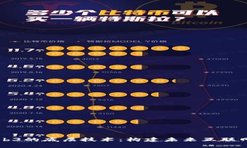 深入探索Web3的底层技术：构建未来互联网的核心力量