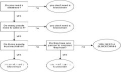 如何通过钱包地址安全转
