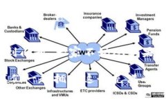 ## 关于苹果设备下载TP钱包