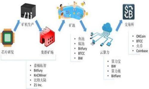 交易所提币到TP钱包需要多久？揭示时间与流程的内幕

交易所, TP钱包, 提币时间/guanjianci

引言：数字资产的真正掌握
在如今这个数字资产迅猛发展的时代，越来越多的人选择通过交易所进行买卖。然而，当我们在交易所中购买了加密货币后，将其提取到个人钱包的过程，常常会让许多人感到迷惑。这其中，就包括提币到TP钱包的时间问题。
我记得第一次接触数字货币的时候，也是满心期待地把币从交易所提到我的电子钱包中。那种等待的心情，就像是盼着快递送到一样，既期待又有些紧张。到底提币需要多久？这是很多人的疑问。接下来，我将和大家详细描述这个过程，并分享一些个人的经历和观点。

什么是TP钱包？
首先，我们需要了解TP钱包是什么。TP钱包是一种支持多种数字货币的移动钱包，其功能类似于一个个人银行。它不仅提供安全的存储，还支持交易、转账等多种功能。
在选择钱包时，我的初衷是希望找到一个安全性高且使用方便的工具。TP钱包恰好满足了我的需求，它的界面清晰，操作简单，而且还支持多种语言，不管是刚入门的小白还是经验丰富的交易者都能轻松上手。

提币的基本流程
提币的流程其实并不复杂，但涉及到的步骤和注意事项却需要仔细了解。一般来说，提币流程可分为以下几个步骤：
ol
  li在交易所选择提币功能；/li
  li输入提币地址（即TP钱包的地址）；/li
  li填写提币数量，确认相关信息；/li
  li完成安全验证（如手机验证码或邮箱确认）；/li
  li提交申请，等待处理。/li
/ol
每一步我都尽量小心翼翼，尤其是在输入钱包地址的时候，考虑到加密货币的不可逆性，我特意对比了几遍，生怕搞错了。这种对自己资产的责任感，也是我一直以来重视的。

提币到TP钱包的时间
提币到TP钱包的时间会受到多种因素的影响，通常在1到2个小时内完成。但也有一些特殊情况，比如网络拥堵、交易所处理速度等，会导致实际到账时间延迟。
我第一次提币的时候，是在一个交易高峰期，那天网络非常繁忙，我耐心等待，但心里也有些小忐忑。两小时过去了，有些着急的我开始频繁刷新钱包界面，结果发现到账的币数慢慢更新，终于让我感到一阵欣慰。

影响提币时间的因素
提币时间的延迟并非只因个人的操作，以下几个因素也会直接影响到账时间：
ul
  listrong区块链网络状况：/strong在区块繁忙时期，交易确认的速度会变慢，导致提币时间延长。/li
  listrong交易所的处理速度：/strong不同的交易所对于提币申请的处理速度各有不同，有些交易所处理效率较高，而有些则可能需要较长时间。/li
  listrong安全审核流程：/strong为了确保用户的资金安全，部分交易所会设置严格的审核流程，可能会增加提币时间。/li
/ul

如何加快提币速度
作为一个希望能够便捷、高效提币的用户，我也探索了一些加快提币速度的方法：
ul
  listrong选择合适的提币时间：/strong避开交易高峰期，例如周末或节假日，网络相对较畅的时候进行提币。/li
  listrong使用手续费较高的选项：/strong有些交易所允许用户支付更高的手续费以加快处理速度，这虽然浪费了一些资金，但可以在紧急情况下为用户提供便利。/li
  listrong提前准备账户验证：/strong确保你在交易所的账户通过所有必要的验证，这能减少审核时间。/li
/ul

我的个人经历
在我进行第一次提币操作时，那种既期待又紧张的心情至今难以忘怀。由于之前在网络上看到很多关于提币被延迟的故事，所以我特别小心，甚至在确认地址时查了几遍。
可即便如此，当我最终提交提币请求时，心中仍旧有些忐忑。等待的时间仿佛格外漫长，回想起小时候等待快递的感觉，不禁让我有些想笑。时至今日，提币的流程变得习以为常，但那个初次提币的期待感依然铭刻在我心中。

小结：耐心与安全的平衡
提币到TP钱包的过程，从选择交易所、进行提币申请到等待到账，都是一场耐心与安全的考验。通过了解提币的基本流程以及影响提币时间的因素，我们可以更好地进行操作，避免不必要的焦虑。
当然，数字资产的世界充满了变化，保持好奇心、保持学习是我们不断前行的动力。在此，我希望我的分享能让你在提币的路上更加顺利，如果你也有相关的经历和见解，欢迎与我交流！

最后的建议
作为一个在数字货币领域摸索多年的交易者，我想给大家一些建议：
ul
  listrong保持对市场的关注：/strong实时跟踪市场动态，以及所用钱包和交易所的相关消息，有助于你作出及时的决策。/li
  listrong保证安全性：/strong无论是提币还是买卖，使用双重认证等安全措施，确保你的资金安全是重中之重。/li
  listrong交流和学习：/strong与其他投资者交流经验，相信会让你在这个快速发展的领域中收获更多的见解和启示。/li
/ul

最后，再次强调，提币的过程需要耐心、细心，学会把握这些要素，才能在数字货币的世界中游刃有余。