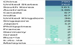 如何使用助记词导入TP钱包