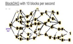 在TP钱包（TokenPocket）中查