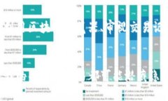 g如何查看imToken钱包里的