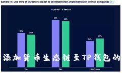 轻松添加货币生态链至T