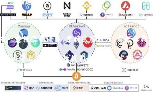 如何在TP钱包中添加区块链链路：一步步指南

TP钱包, 添加链路, 区块链/guanjianci

## 引言：为什么需要添加链路？

在数字货币逐渐成为主流的今天，各种钱包应用层出不穷。TP钱包，以其友好的用户界面和多功能性，吸引了很多用户。然而，许多人在使用TP钱包时，常常会面临一个问题：如何添加不同的区块链链路，以便于管理和使用多种数字资产。首先，我想和大家分享一下我个人的经历。

回想当初我第一次接触加密货币时，面对五花八门的钱包和链路选择，心中充满了疑惑和探索的渴望。最终，我通过不断尝试和学习，终于掌握了如何在不同钱包中添加链路，这让我在使用数字资产时更加自如。今天，我将为大家详细介绍如何在TP钱包中添加链路的步骤，以及一些小技巧和个人见解。

## 第一步：下载和安装TP钱包

首先，如果您还没有安装TP钱包，可以前往官方网站或者应用商店下载最新版的TP钱包。安装过程非常简单，按照网站或应用商店的指引一步步完成即可。

我小时候就曾经对数字产品保持着一份浓厚的好奇心。记得第一次使用电子设备时，激动得就像是在拆开自己心爱的玩具。如今，使用TP钱包的感觉也是如此，每一次打开应用，都仿佛在探索一个新的数字领域。

## 第二步：打开TP钱包并创建/导入钱包

当您成功安装TP钱包后，打开应用，您将看到一个欢迎界面。这里您可以选择创建一个新钱包或者导入现有钱包。

- **创建新钱包**：如果您是新用户，选择“创建新钱包”。系统会引导您设置密码，并生成助记词，请务必妥善保存这些信息，因为这些都是您访问钱包的唯一凭据。
- **导入钱包**：如果您已有钱包，选择“导入钱包”，然后输入助记词或私钥。

无论您是选择哪个选项，这个过程都为之后的操作打下了良好的基础。

## 第三步：进入钱包设置，添加链路

在成功创建或导入钱包后，您将进入主界面。在这里，找到“设置”选项，通常是在右上角的图标。点击设置后，您将看到一系列选项。

### h4添加链路的具体步骤/h4

1. **选择“链路管理”**：在设置页面中寻找“链路管理”选项。这个选项可能会根据钱包更新而略有不同，有时也可能叫做“网络管理”。
  
2. **添加新链路**：点击“添加新链路”按钮，您将被要求输入链路的相关信息，包括链路名称、RPC URL、链路ID以及其它相关参数。不同的区块链网络需要填写的信息可能会有所不同，可以前往相关区块链的官方文档获取详细信息。

3. **保存设置**：输入完成后，点击“保存”按钮，您的新链路将被添加到钱包中。返回主界面后，请确认新的链路已成功添加，您应该能在资产管理界面看到对应的资产。

在这个过程中，我也感受到一种成就感，仿佛在搭建一座属于自己的数字城市。每一个新链路的添加，就像是在这座城市中增加一个新的街区，让我可以体验到更多的可能性。

## 第四步：常见问题与解决方案

在添加链路的过程中，您可能会遇到一些常见问题。以下是一些解决方案：

### h4网络连接错误/h4

有时候，您可能会遇到网络连接错误，这通常是由于填写的RPC URL不正确或网络状况不佳导致的。请确保您输入的信息没有错误，并切换网络尝试再次连接。

### h4链路无法识别资产/h4

在某些情况下，即使您成功添加了链路，钱包也可能无法识别相应的资产。这通常与链路的配置有关，建议仔细核对所填信息，确保其与区块链的官方信息一致。

## 第五步：进一步TP钱包的使用体验

添加链路只是使用TP钱包的一部分。为了更好地管理数字资产，您还可以尝试以下方法：

### h4定期备份/h4

务必定期备份您的钱包信息，包括助记词和私钥。在任何情况下，确保您都有一份安全备份，这是保护您的数字资产的最佳方式。

### h4关注市场动态/h4

作为一个数字货币爱好者，关注市场动态是必不可少的。定期查看数字资产的价格变化以及市场新闻，可以帮助您做出更明智的投资决策。

### h4参与社区活动/h4

许多区块链项目会定期举办社区活动，包括空投、交易所活动等，参与其中可以为您带来意想不到的收益。在此过程中，也能结识到志同道合的朋友。

## 结语：掌握添加链路的技巧，畅游区块链世界

通过以上步骤，您应该能够轻松在TP钱包中添加链路。我希望我的分享能够帮助到您，不论是刚接触数字货币的新手，还是已经有一定经验的老手，掌握这些技巧，都能让我们在区块链的世界中更加游刃有余。

在我的数字资产探索之旅中，我深刻体会到了技术发展的魅力与挑战。随着区块链技术的不断演进，未来一定会有更多有趣的工具与平台出现，等待我们去探索和发现。

感谢您的阅读，希望您在使用TP钱包的过程中保持好奇心与探索精神，让我们一起在数字货币的海洋中遨游！