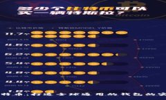 掌握比特币：打造全球通