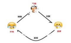 模板如何解决TP钱包中的授