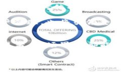 在TP钱包（Trust PortfolioWa