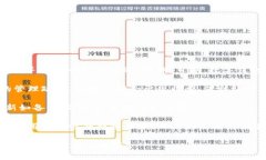 关于TP钱包是否有到期时间