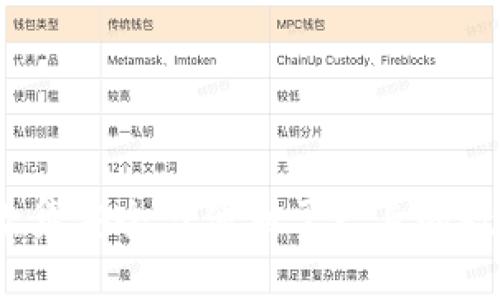 解密TP钱包：一款集安全与便利于一身的数字资产管理工具