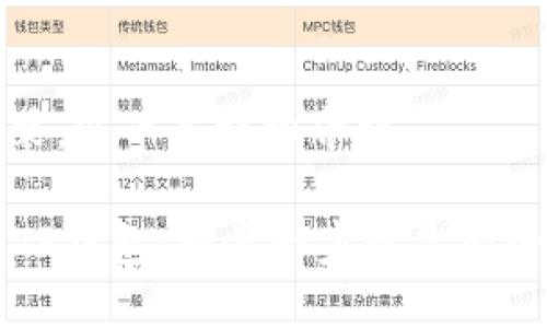 关于“TP钱包”的下载安装，以下是详细介绍。

### 如何下载和安装TP钱包：一步一步教你安全获取数字资产管理工具