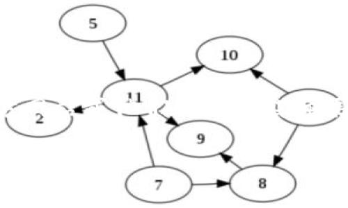 截至我最后的信息更新（2023年10月），TP钱包作为一个多链数字资产管理工具，通常会不定期推送版本更新，以提升用户体验、增加功能、修复Bug等。虽然我无法提供最新版本的具体更新内容，但以下是通常这类更新中可能包含的一些内容：

### TP钱包可能的更新内容

1. 界面
更新可能会包括用户界面的改进，使得操作更加直观和简便。这种改进通常涉及图标的重设计、按钮布局，以及整体视觉风格的提升。

2. 性能提升
新版本常常会着重提升应用的性能，减少加载时间，提高交易确认速度。这种不仅可以提升用户的使用体验，还能确保在高峰期交易的顺利进行。

3. 新增支持的币种
TP钱包可能会加入对新的数字货币的支持，允许用户在钱包中管理更多不同种类的资产。这一功能对于多样化投资组合的用户尤为重要。

4. 安全性增强
与安全相关的更新通常包括加强钱包的加密安全性、增强账户的多重身份验证，以及提供用户保险或资产保护服务。这些功能有助于在市场波动或潜在的黑客攻击中保持用户资产的安全。

5. DApp功能扩展
更新中可能会扩展去中心化应用（DApp）的支持，允许用户更加灵活地在钱包内访问和使用这些应用，包括DeFi平台、NFT市场等。

6. 用户反馈功能
为了更好地响应用户需求，新版本可能会增加一个用户反馈机制，让用户可以直接在应用中提交建议或问题，这一点能够快速收集用户的意见并进行迭代改善。

7. 教学和帮助文档
对于初次使用TP钱包的用户，更新可能包含更全面的使用指南或常见问题解答（FAQ），帮助用户更快地上手并解决使用中的问题。

8. 社交功能
一些更新可能会引入社交功能，让用户能够与朋友分享交易详情，推荐项目等，从而增加用户之间的互动和社区感。

### 结语

TP钱包的更新内容通常会以提升用户体验、安全性和功能性为核心。如果想要获取最新版本的具体更新内容，建议访问TP钱包的官方网站或他们的社交媒体渠道，以便获取第一手的更新信息和使用指南。同时，保持钱包的及时更新也是确保数字资产安全以及享受最新功能的一个重要步骤。

请注意，这些更新内容仅为推测，实际上具体的更新内容可能会有所不同。