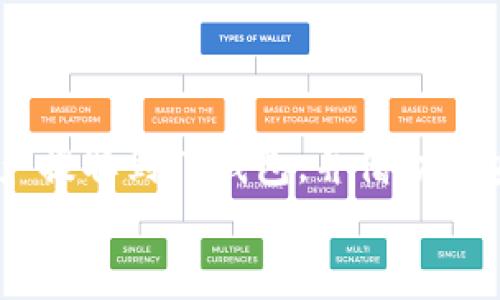    如何将欧易（OKEx）提到TP钱包，掌握币安链的操作技巧  / 
 guanjianci  欧易, TP钱包, 币安链  /guanjianci 

 引言：数字资产的便利性 
 在这个数字资产迅猛发展的时代，越来越多的人开始尝试投资和使用加密货币。作为一名资深的加密货币爱好者，我在这一过程中也经历了不少波折。今天，我将和大家分享如何将欧易（OKEx）的资产安全快捷地提到TP钱包，并详细解析币安链的操作技巧。希望这样的经验能对你们有所帮助！ 

 什么是欧易（OKEx）？ 
 欧易（OKEx）是全球知名的数字资产交易平台之一，成立于2014年，提供包括现货、期货、期权等多种交易服务。用户可以在这个平台上买卖多种数字资产，进行更灵活的投资。然而，对于刚入门的朋友来说，如何安全地管理这些资产，尤其是如何将它们提到个人钱包中，依然是一个重要的问题。 

 TP钱包概述 
 TP钱包是一个支持多链资产存储的钱包，特别是在币安链（Binance Smart Chain）上拥有广泛的支持。它不仅提供便捷的转账功能，还有多种DeFi应用，让用户能够轻松参与到去中心化金融的浪潮中。作为一个不断发展的产品，TP钱包的用户界面友好，适合新手使用。 

 为什么选择提币到TP钱包？ 
 提币到TP钱包的好处有很多。首先，它为用户提供更高的私密性和安全性，用户可以完全控制自己的私钥；其次，TP钱包支持币安链的众多应用，用户可以随时参与DeFi项目，赚取更高的收益；最后，使用TP钱包可以享受更低的交易费用和更快速的交易体验，这是许多用户在选择钱包时考虑的因素。 

 如何将欧易的资产提到TP钱包？ 
 的提币流程可以有效降低误操作的风险。在这里，我将详细列出每一个步骤，帮助你顺利提币。 

h4 第一步：登录欧易 /h4
 首先，你需要在欧易的官方网站上登录你的账户。如果你还没有注册，请先完成注册并充值USDT或其他币种。记住，无论是在网站上还是其它平台上，启用双重验证都是保护账户的好习惯。 

h4 第二步：获取TP钱包地址 /h4
 进入你的TP钱包，选择币安链，并生成一个对应币种的接收地址。通常情况下，你可以通过“接收”功能来找到地址。确保把这个地址写下来、复制好，因为我们将在后续步骤中使用到这个地址。 

h4 第三步：提币操作 /h4
 在欧易官网，找到“提币”或“提现”选项，选择你想要提取的资产，输入刚刚复制的TP钱包地址。认真核对地址准确性，选择币安链作为提币网络，并输入你想提取的数量。很多时候，平台会显示提币手续费，确保你了解这部分费用。 

h4 第四步：确认交易 /h4
 完成提币信息填写后，提交提币申请，系统会发送确认邮件到你的注册邮箱。打开邮件，按要求确认后，等待交易被处理。这将需要一些时间，具体取决于区块链的拥堵情况。 

h4 第五步：查看到账情况 /h4
 提币完成后，返回TP钱包，检查你的资产是否到账。一般来说，币安链的转账速度较快，如果没有到账，可以在欧易和TP钱包中查看交易记录，以确认交易状态。一旦你收到资产，便可以自由使用，参与各种DeFi项目或进行其他交易。 

 我的小故事：用区块链改写人生 
 说到这里，不禁让我想起了自己的经历。第一次接触加密货币时，我和很多人一样，对这个术语充满了好奇。记得是一次朋友聚会，大家讨论各自的数字资产，听他们讲述投资的收益与亏损，我也忍不住上网研究。很多人提到的都是“比特币”、“以太坊”，而我一开始在玩一些小币种时也亏了一些钱，那些经验让我更加坚定自己的目标。 
 从那以后，我逐渐熟悉了这个领域，从最初的迷茫到后来成为一个理性的投资者，过程中的挑战和学习都让我受益匪浅。总的来说，钱包的使用和资产的管理真的是一门艺术，引导着我走向了更广阔的未来。 

 常见问题解答 
h4 提币需要多长时间？ /h4
 通常情况下，在区块链网络拥堵的情况下，提币可能会需要几分钟到几个小时不等。你可以通过TP钱包查看交易状态。 

h4 提币会有手续费吗？ /h4
 是的，提币时通常会有一定的手续费，这个费用由提币网络的拥堵情况以及平台政策决定。务必在提币前了解清楚。 

h4 如果地址错误，会发生什么？ /h4
 如果你输入了错误的地址，资产将可能永远丢失。因此，每次提币前，请务必仔细核对你的钱包地址。  /p

 结论：稳步前行，拥抱未来 
 数字资产的管理并不是一项简单的任务，但它绝对值得我们去探索。在这个过程中，我希望每个人都能耐心学习，不断提高自己的技能。通过将欧易的资产提取到TP钱包，并借助币安链进行有效的投资，我相信你会享受到数字资产带来的便利与乐趣。 
 最后，提醒大家保护好自己的私钥和恢复助记词，降低资产的风险。区块链的世界充满机遇，但同时也伴随着风险，唯有谨慎行事，才能立于不败之地。 