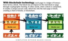 关于“官方下载tp钱包后提