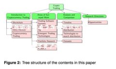 如何在TP钱包中设置白名单