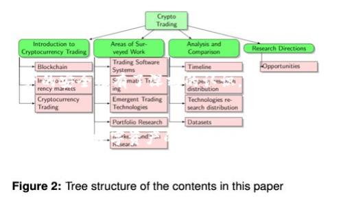 如何在TP钱包中设置白名单以保障资产安全
TP钱包, 白名单, 资产安全/guanjianci

引言
在数字货币日益普及的今天，保护资产安全显得尤为重要。作为一款广受欢迎的数字货币钱包，TP钱包提供了白名单功能，帮助用户防止未经授权的转账和交易。本文将详细介绍如何在TP钱包中设置白名单，并结合我的个人经历分享一些关于资产安全的思考。

什么是白名单？
白名单是一种安全机制，允许用户仅向已授权的地址发送数字资产。换句话说，只有在白名单中的地址才能接收用户的资产，这样有效地防止了错误或恶意转账。设置白名单后，即便黑客突破你的账户，若其无法访问白名单中的地址，资产也能得到一定程度的保护。

为什么选择TP钱包？
TP钱包以其用户友好的界面和多种丰富的功能而受到很多用户的青睐。我记得第一次接触TP钱包是在朋友的推荐下，朋友告诉我它的安全性和操作的简便性。我下载之后，发现界面设计简洁清晰，功能一目了然，尤其是安全功能部分，给了我很大的安心。

如何设置白名单？
接下来，我们详细了解如何在TP钱包中设置白名单。

h4第一步：下载并安装TP钱包/h4
首先确保你已经下载并安装TP钱包，若还未下载安装，可以在各大应用商店中搜索“TP钱包”，然后按照提示完成安装。

h4第二步：创建或导入钱包/h4
安装完成后，打开TP钱包。如果你是新用户，可以选择“创建新钱包”，并按照提示设置密码和备份助记词；如果你已经有钱包，则选择“导入钱包”并输入助记词或私钥。

h4第三步：进入安全设置/h4
在主界面找到“安全设置”选项，点击进入。在这里，你会看到多种安全选项，包括二步验证、白名单等等。在这里，我们选择“白名单”设置。

h4第四步：添加地址到白名单/h4
在白名单设置中，你可以输入希望添加到白名单中的地址。确保你输入的地址是准确无误的，因为一旦设置后，只有这些地址能接收到你的资产。我曾经因为一时疏忽添加错了地址，导致了一次小小的损失，教训深刻。因此，输入地址的时候务必要仔细确认。

h4第五步：确认及保存设置/h4
添加地址后，回到白名单设置页面，确认无误后点击“保存”。系统会提示你设置成功，这时白名单功能就已经正式开启了。

个性化观点：白名单的重要性
在我开始使用TP钱包之前，我并未太重视白名单这个功能。曾几何时，我在某个交易平台上，因为操作失误而将资产转错了地址。那时候，我才意识到，为何数字资产安全如此重要。而一旦设置了白名单，我感到心里踏实了许多，资产安全有了保障。

白名单功能使用中的注意事项
设置白名单后，虽然安全性提高了，但仍需注意以下几点：

ul
    li定期检查白名单：最好定期检查一下你白名单中的地址，确保都是你认可的地址。若发现错误地址，及时删除。/li
    li备份地址信息：尽量将白名单中的地址信息进行备份，以免失误导致的资产损失。/li
    li了解白名单限制：一旦你的资产转入了不在白名单中的地址，将无法找回，所以在转账时务必谨慎。/li
/ul

我的经历：一位新手的反思
作为一名初学者，我在使用TP钱包的过程中，曾多次因为缺乏经验而犯下错误。刚开始时，我根本不知道白名单的存在，在一次转账过程中，因未能仔细核对地址，致使资产错转。这次经历让我对数字资产的安全性有了深刻的认识，也促使我开始使用白名单这一安全功能。

总结
设置白名单是保护我们数字资产安全的一种有效方式。TP钱包通过其简单易用的界面，帮助用户快速设置白名单，从而为资产安全提供了一层重要保障。无论你是新手还是资深用户，掌握这个功能都会让你在数字资产的管理中更加得心应手。通过我自己的经验，我鼓励每位用户都去认真设置自己的白名单，确保数码资产的安全。未来，数字货币相信会继续蓬勃发展，而我们每个人都需要在这个过程中，学会如何更好地保护自己的资产。

在这个快速变化的数字时代，安全始终是我们最关心的话题。我希望通过分享我的经验，能帮助更多人认识到白名单的重要性，做好资产保护。因为，数字资产一旦失去，往往是不可逆转的，所以我们一定要谨慎小心，学会防范各种潜在风险。