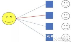 : 如何将TP钱包中的数字资