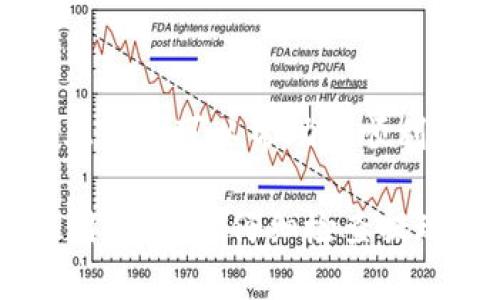 在将BNB提现到Trust Wallet（通常简称TP钱包）时，选择正确的链是确保顺利交易和资金安全的关键步骤。以下是一些相关的信息，帮助你做出明智的决策。

一、BNB是什么？
BNB，或称为币安币（Binance Coin），是由币安（Binance）交易所发行的一种加密货币。最初，BNB是为了用于降低交易费用而推出，现在BNB已经扩展到多个应用场景，包括支付交易费、参与投票、交易所的其他操作等。BNB的一个显著特点是与币安智能链（BSC）的紧密集成，使其在去中心化金融（DeFi）领域也得到了广泛应用。

二、Trust Wallet是什么？
Trust Wallet是一个去中心化的钱包，支持各种加密货币的存储和交易。它允许用户在自己的控制下管理资产，具有较高的安全性和隐私性。此外，Trust Wallet还支持ERC20、BEP2、BEP20等多种标准及链，使得用户可以方便地进行各种资产的转移。

三、选择链的重要性
在将BNB提现到Trust Wallet时，选择正确的链是非常重要的。BNB可以在多个链上进行转账，包括span style=