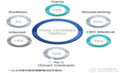 比特币钱包客户端：安全