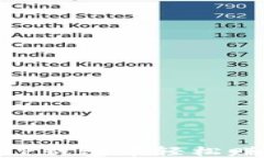 如何在TP钱包中轻松赚取