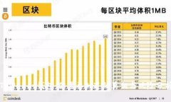 TPWallet钱包：你需要知道的