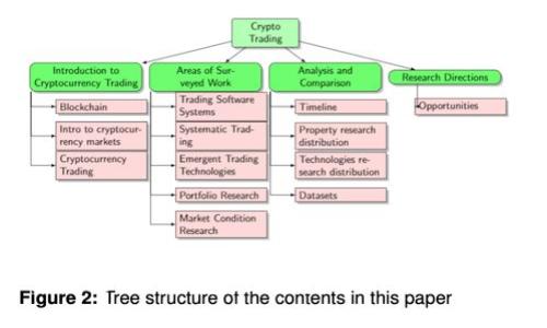 如何通过TP钱包轻松购买BNB：新手指南