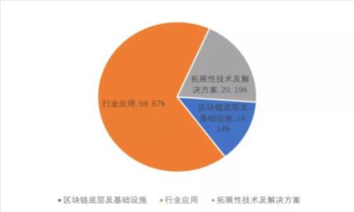 探索Web3：颠覆互联网的未来趋势