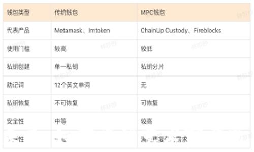 
Web3音乐的未来：如何重塑艺术家与听众之间的关系