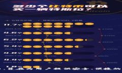 TP钱包的全名是“TokenPoc