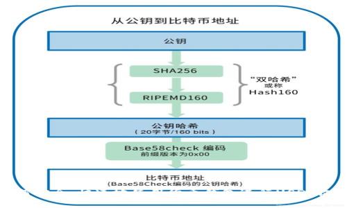 如何安全、快速地使用货币钱包进行USDT收款