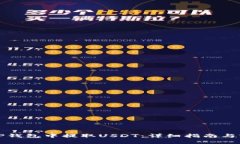 如何在TP钱包中提取USDT：