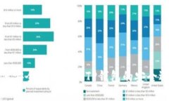 如何安全地设置和TP钱包的