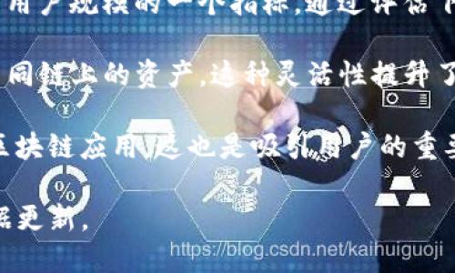 截至我最后一次更新的信息（2023年10月），关于TP钱包（TokenPocket Wallet）的具体用户数量并没有公开的、确切的统计数据。TP钱包是一个流行的多链加密钱包，支持多种区块链生态系统，包括以太坊、EOS、TRON等，为用户提供数字货币存储、交易和管理的服务。

尽管我无法提供具体用户数量的数据，但可以通过一下几个方面来分析TP钱包的受欢迎程度和用户基础：

1. **市场推广与知名度**：TP钱包通过多种渠道进行市场推广，包括社交媒体、区块链等行业的大会、广告投放等。同时，与多个去中心化金融（DeFi）和NFT项目的合作，也提高了其在用户中的知名度。

2. **用户评价与社区反馈**：在加密货币社区和论坛上，TP钱包通常会有较高的用户评价。这些反馈往往能反映出用户对钱包的使用体验、功能以及安全性的满意度。

3. **下载量与活跃用户**：在主要的应用商店（如苹果App Store和Google Play）中，TP钱包的下载量通常可以作为用户规模的一个指标。通过评估下载量和用户的活跃度，可以对其用户基数做出大致的推测。

4. **多链兼容性**：TP钱包支持多种区块链，这使得它能够吸引不同背景的用户群体。用户可以在一个钱包中管理不同链上的资产，这种灵活性提升了其市场竞争力。

5. **功能丰富性**：除了基本的钱包功能外，TP钱包还提供了DeFi和DApp的访问，用户可以通过钱包直接参与各种区块链应用，这也是吸引用户的重要因素。

如果您需要最新的具体用户数量统计，建议访问TP钱包的官方网站或相关的社交媒体渠道，以获得最新的信息和数据更新。