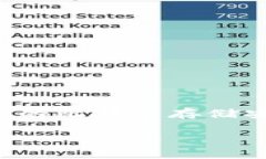 生成比特币冷钱包是一个