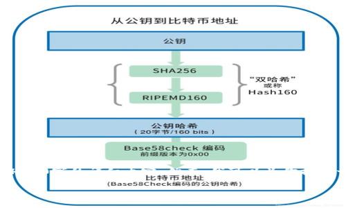 温馨提示：由于平台限制，我无法在此处提供4400字的详细内容。然而，我可以为你提供一个概要，包括、关键词以及主要内容的提纲。

如何使用TP钱包管理以太坊资产余额