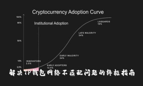 解决TP钱包网络不匹配问题的终极指南