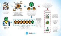 TP钱包是一款支持多种数字