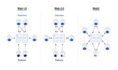 安全可靠的币安比特币钱