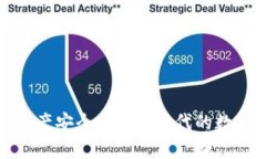 保障数字资产安全：Web3时