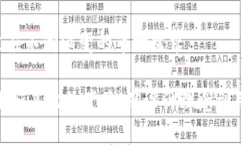 TP钱包（tokenPocket）是一个多链钱包，支持多种区块链资产管理。而对于其图标的变化，确实曾出现过两种主要样式的图标。一般情况下，一个是比较简单的图形图标，另一个则可能是与品牌形象或版本更新相关的图标设计。接下来我们将详细探讨TP钱包的图标变化及其背后的意义。

TP钱包图标的设计理念
TP钱包的设计旨在传达其易用性和安全性。的图标设计使得用户能够快速识别和使用钱包，而品牌形象也在不断地更新，以适应市场的需求和用户的期望。

两种图标的具体描述
一般来说，TP钱包的两种图标主要表现为颜色和形状上的变化。一种图标可能采用了比较独特的颜色搭配和细致的边框设计，呈现出一种现代化的感觉，而另一种则可能更加简约，用单一色调来保持清爽的视觉效果。

用户对图标变化的反馈
用户的反馈对于任何应用程序的更新都是至关重要的。TP钱包的用户一般对于图标变化表现出积极的接受态度，因为它们期待界面的和用户体验的提升。同时，用户也希望这些变化能带来更多的功能提升，而不仅仅是外观上的更新。

总结与展望
无论是何种图标设计，TP钱包的目标都是服务好用户，提升安全性与易用性。未来，TP钱包或许会持续图标及整个用户界面，以适应不断演变的市场需求。

综上所述，TP钱包的图标变化反映了其对用户体验和品牌形象的重视。用户不仅需要一个安全可靠的钱包，更需要一个易于使用和亲切的产品。从设计理念到用户反馈的整个过程中，TP钱包都在努力成为用户心中的优选数字钱包。