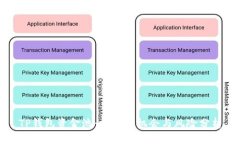 TP钱包资金池：投资的机会