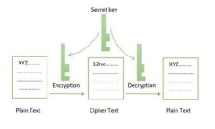 深度解析Web3钱包提现难题