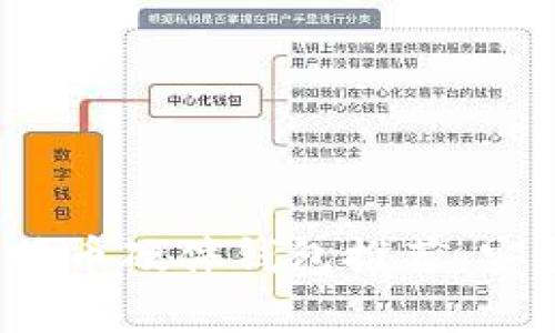 2023年最佳比特币硬件钱包推荐：安全储存你的资产