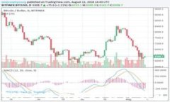 如何将USDT从交易所提取到
