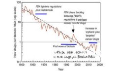十几年前的Web3：从梦想到