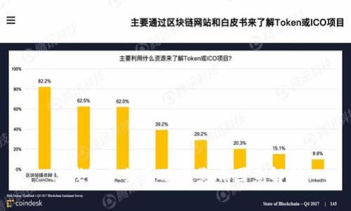 TP钱包手续费及其影响因素解析