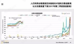 TP钱包卖币提现排队到账需