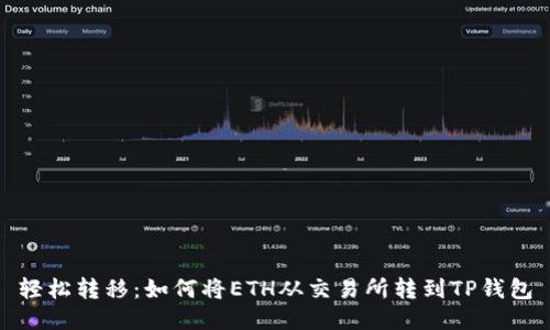 轻松转移：如何将ETH从交易所转到TP钱包